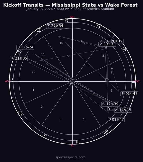 2026-01-02 Mississippi State vs Wake Forest - Dukes Mayo Bowl