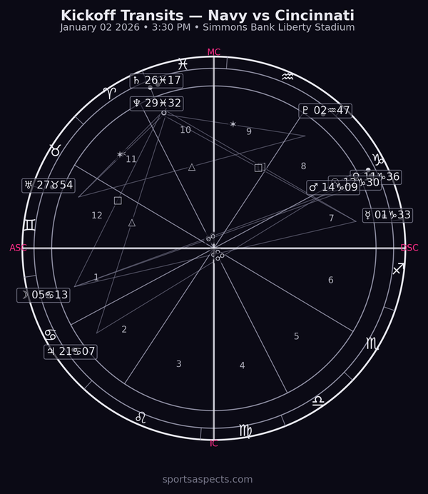 2026-01-02 Navy vs Cincinnati - Liberty Bowl