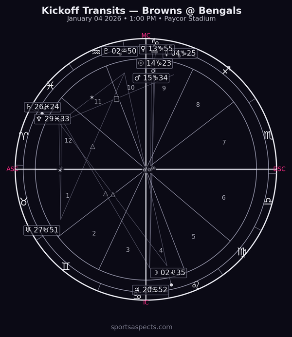 2026-01-04 Browns @ Bengals