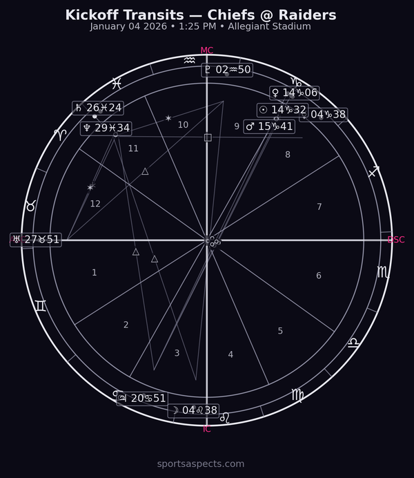 2026-01-04 Chiefs @ Raiders