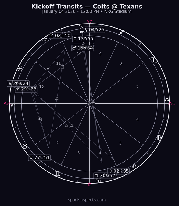 2026-01-04 Colts @ Texans