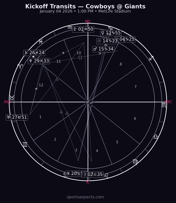 2026-01-04 Cowboys @ Giants