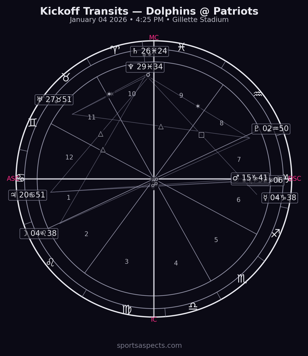 2026-01-04 Dolphins @ Patriots