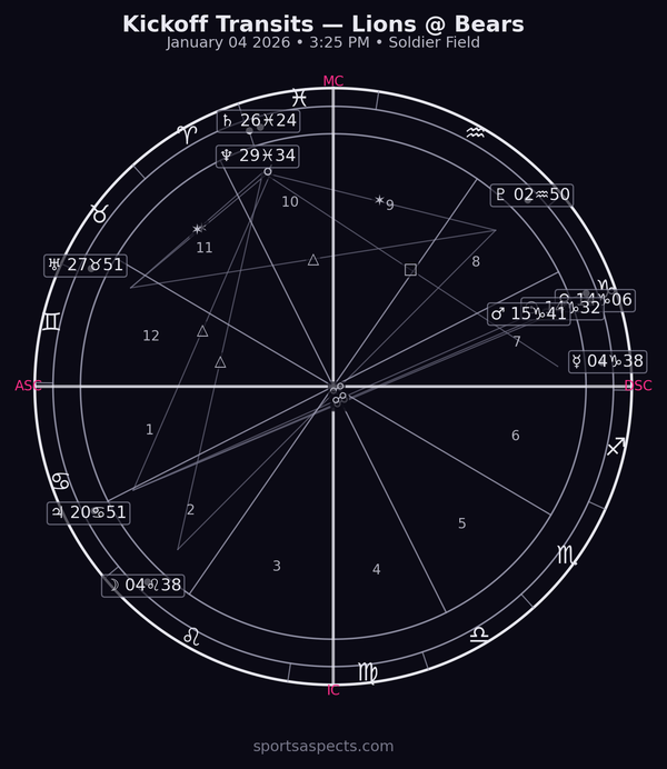 2026-01-04 Lions @ Bears