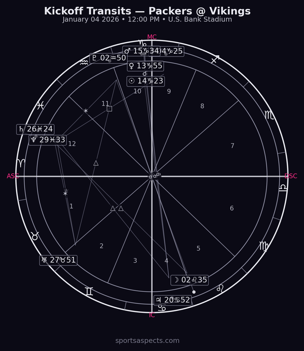 2026-01-04 Packers @ Vikings