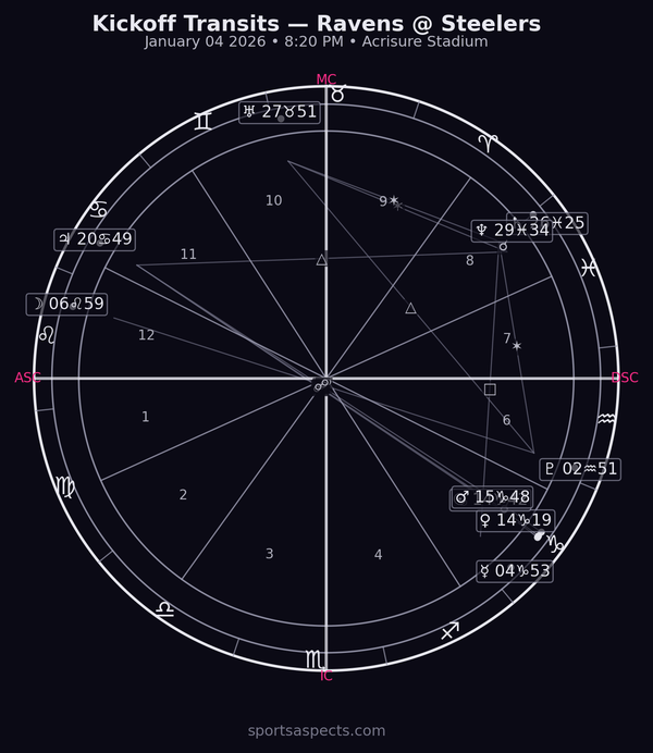 2026-01-04 Ravens @ Steelers