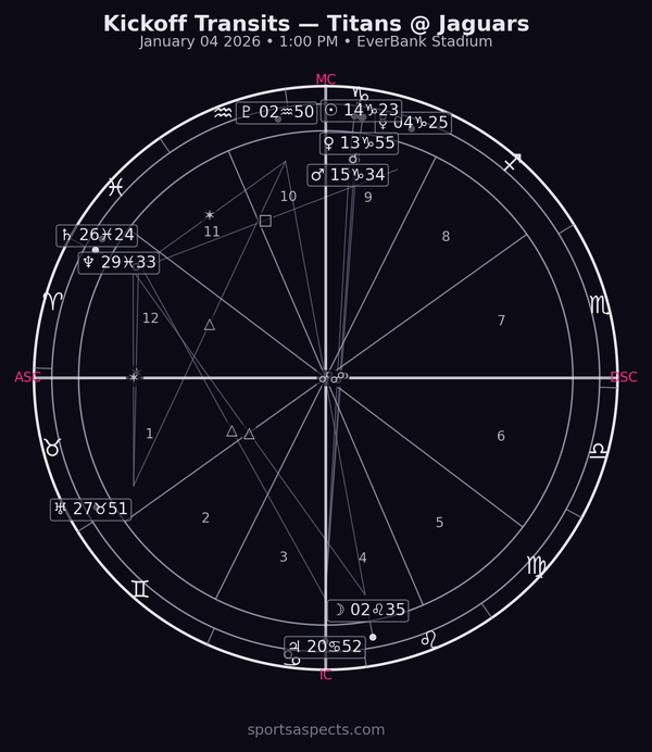 2026-01-04 Titans @ Jaguars