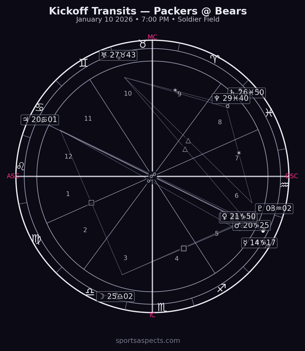2026-01-10 Packers @ Bears