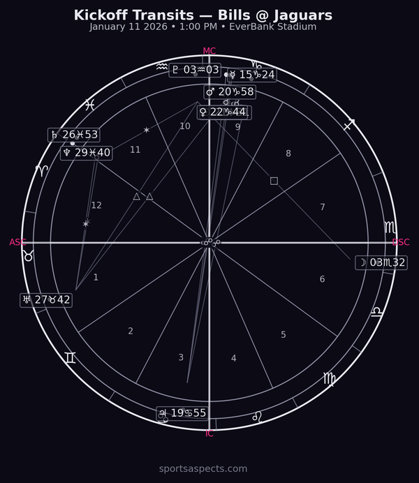 2026-01-11 Bills @ Jaguars