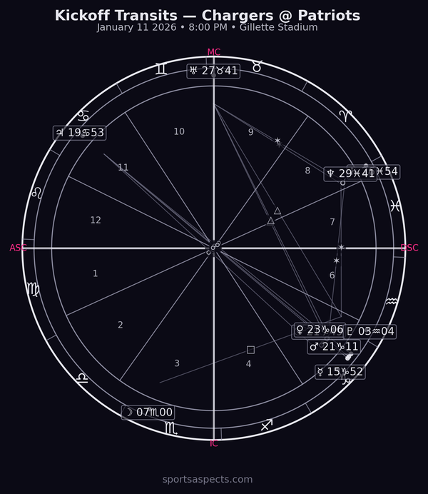 2026-01-11 Chargers @ Patriots