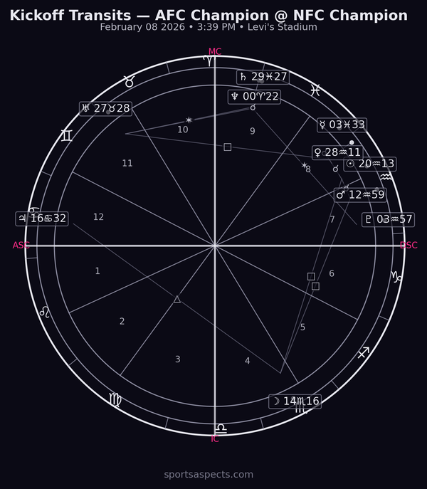 2026-02-08 Super Bowl LX